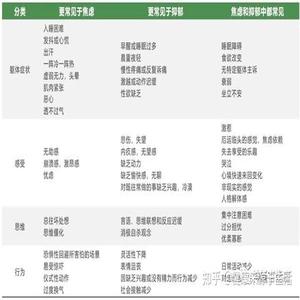 广泛性焦虑：症状与表现的深度剖析