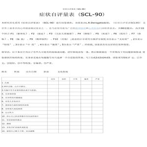 揭开心理症状的面纱:SCL-90自评量表的奥秘