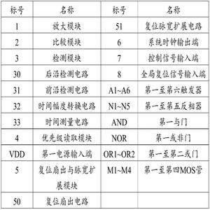 复合信号与告别征兆：探索隐藏在日常中的离别信号