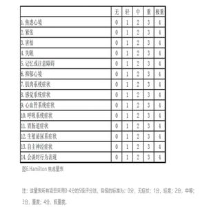 广泛性焦虑障碍量表(GAD-7)的下载与使用指南