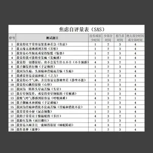 广泛性焦虑障碍量表测试:揭示心灵的秘密