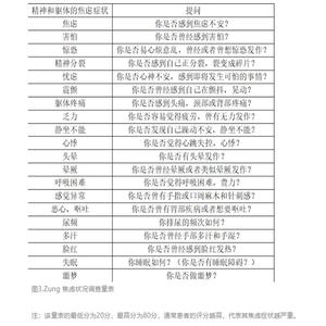 广泛性焦虑障碍量表的适用范围与临床应用