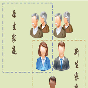 原生家庭:定义与影响
