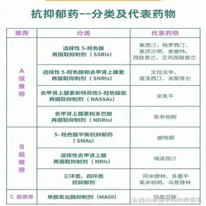 广泛性焦虑症:用药指南与生活调整